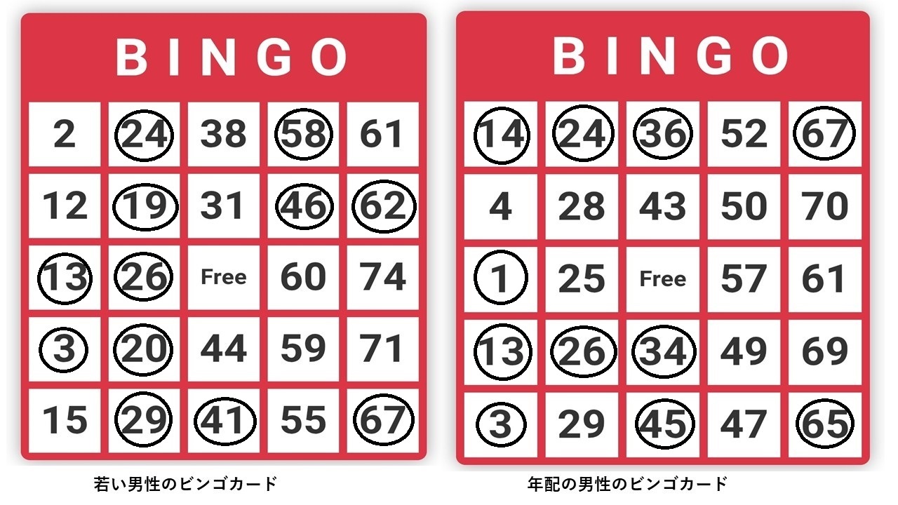 ビンゴカードその２０