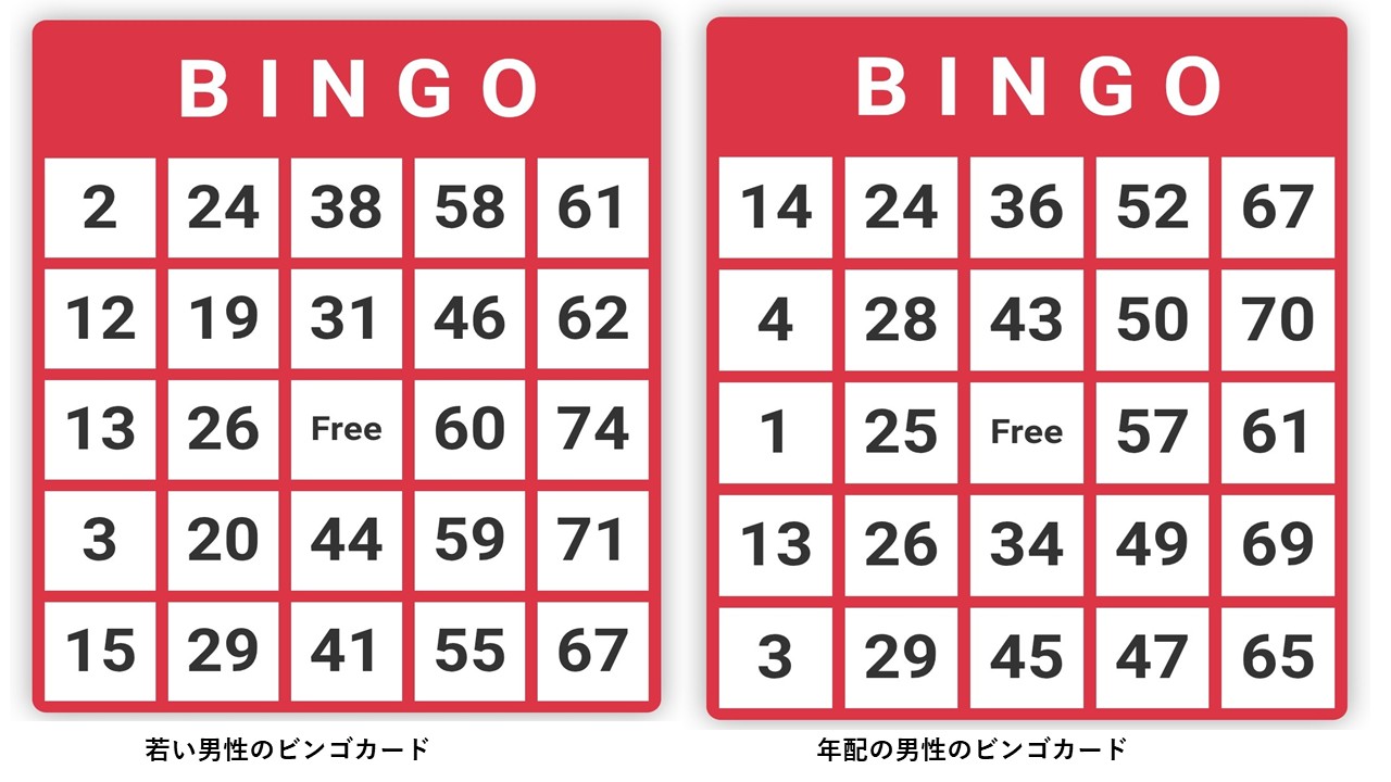 ビンゴカードその５