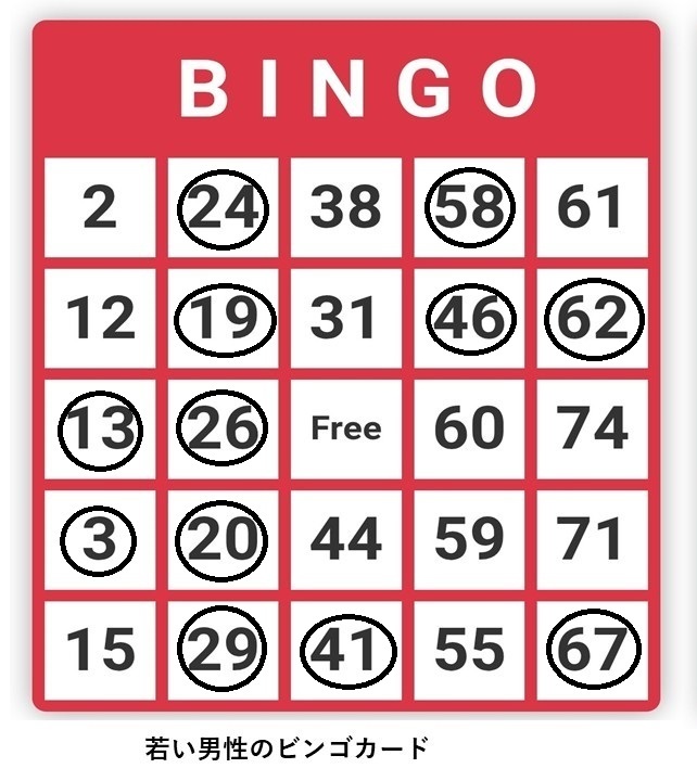 ビンゴカード